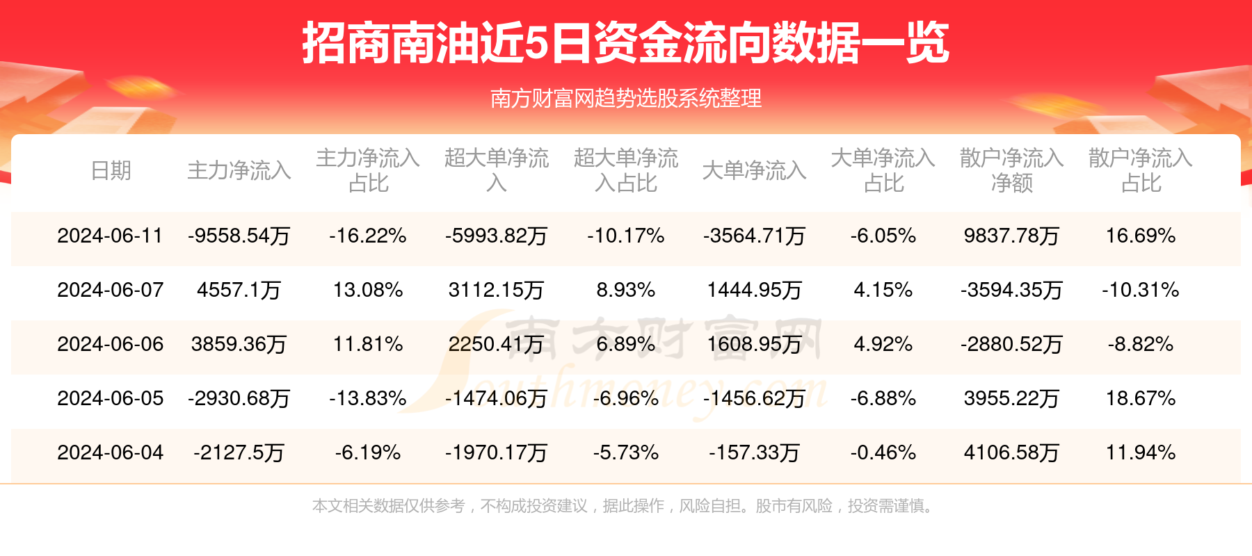 揭秘601975資金流向，深度解析資金流向背后的秘密，揭秘資金秘密，深度解析601975資金流向背后的真相