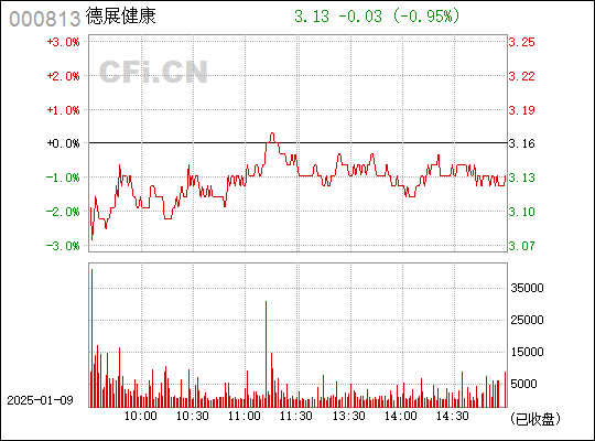 德展健康，邁向健康未來的引領(lǐng)者 000813，德展健康，引領(lǐng)健康未來之路