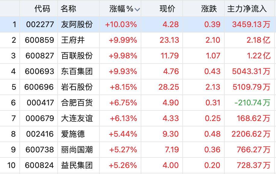 友阿股份最新消息全面解析，友阿股份最新動(dòng)態(tài)全面解讀