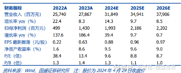 皖能電力股票行情深度解析，000543的走勢(shì)與前景展望，皖能電力股票行情解析及000543股票走勢(shì)與前景展望