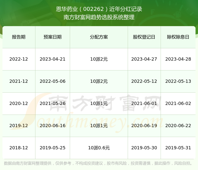 探索002262股吧的獨(dú)特魅力與機(jī)遇，揭秘，股吧代碼002262的獨(dú)特魅力與投資機(jī)會(huì)探索