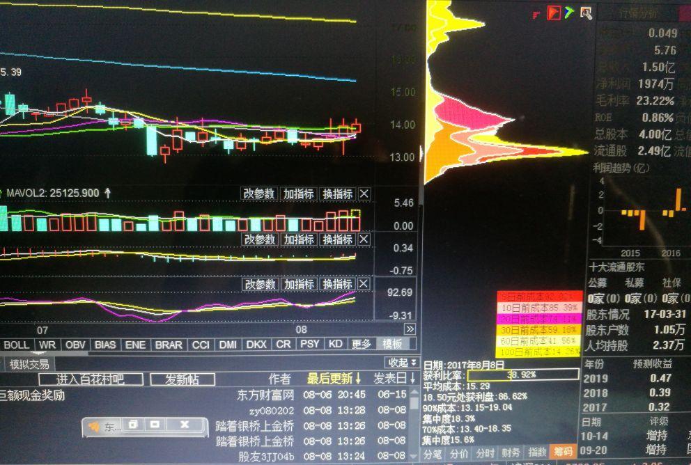 600721股票的魅力與挑戰(zhàn)