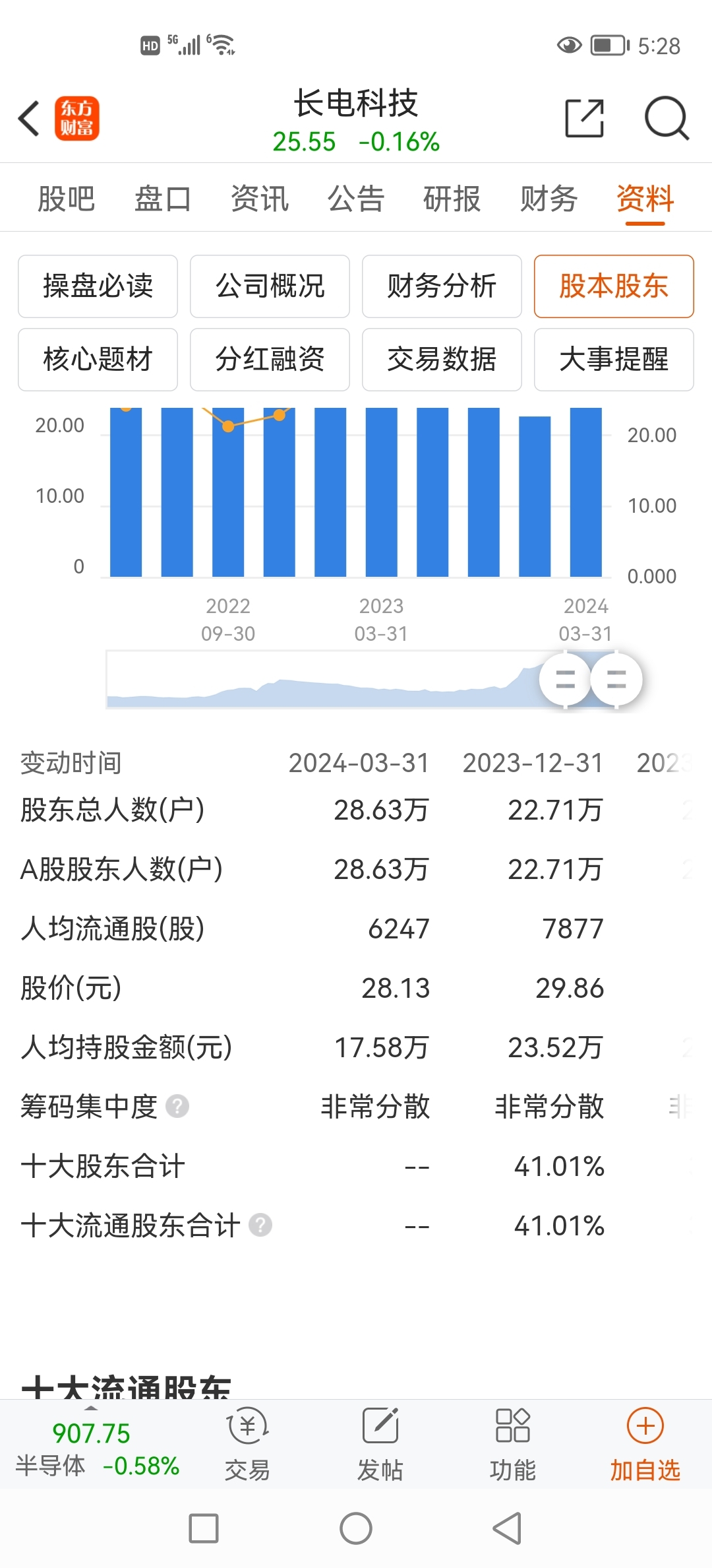 長電科技股票股票