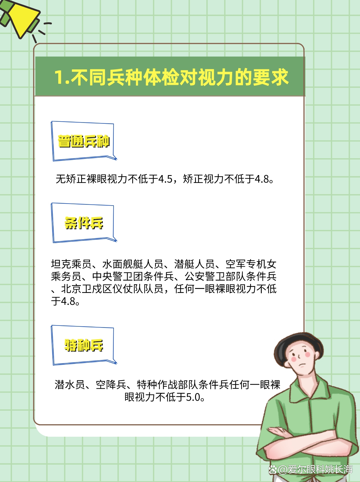 當兵對眼睛的要求，深度解析及重要性，深度解析，當兵對眼睛的要求及其重要性