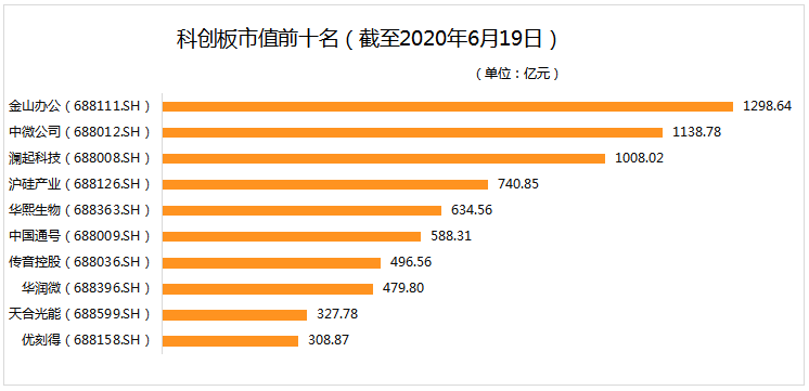 揭秘?zé)衢T(mén)股票，688139股票的全面解讀，揭秘?zé)衢T(mén)股票，全面解讀688139股票行情分析