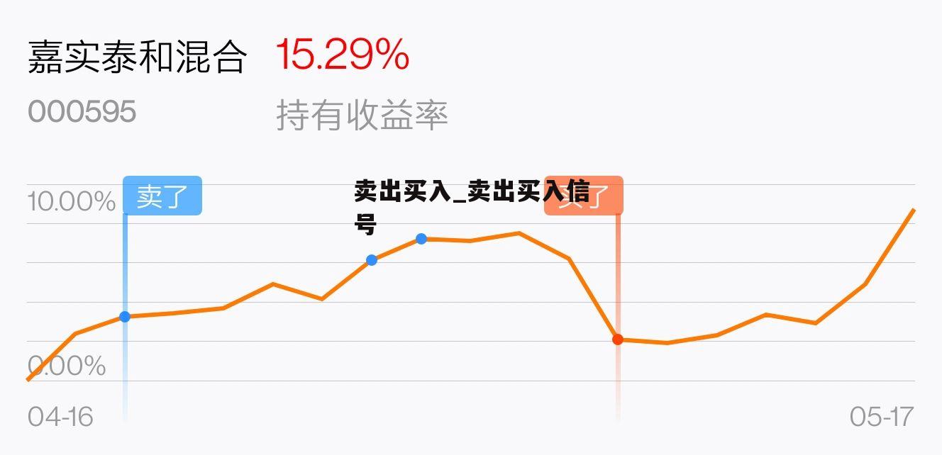 買入賣出，投資的智慧與策略，投資智慧與策略，買入賣出之道