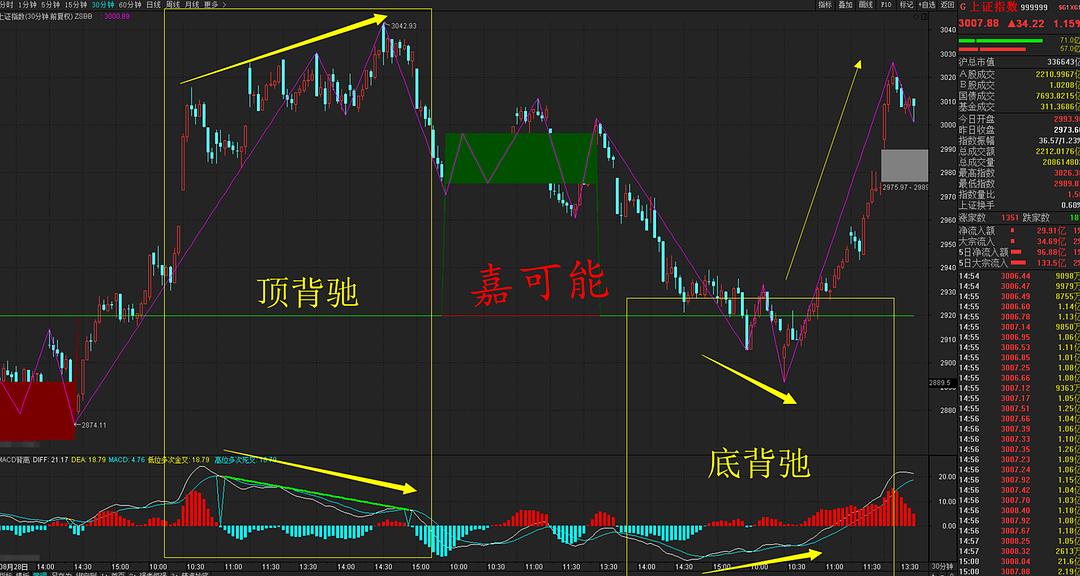 A股行情與上證指數(shù)，深度解析及展望，A股行情與上證指數(shù)深度解析與未來展望