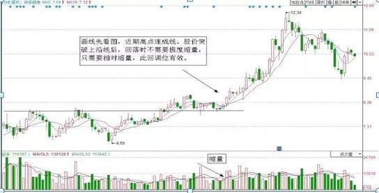 600683銀泰股票