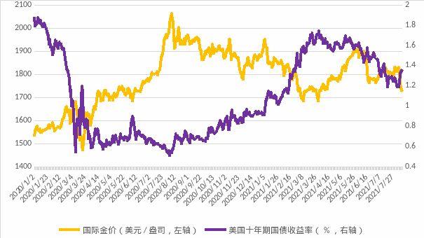 中國金價(jià)二十年走勢