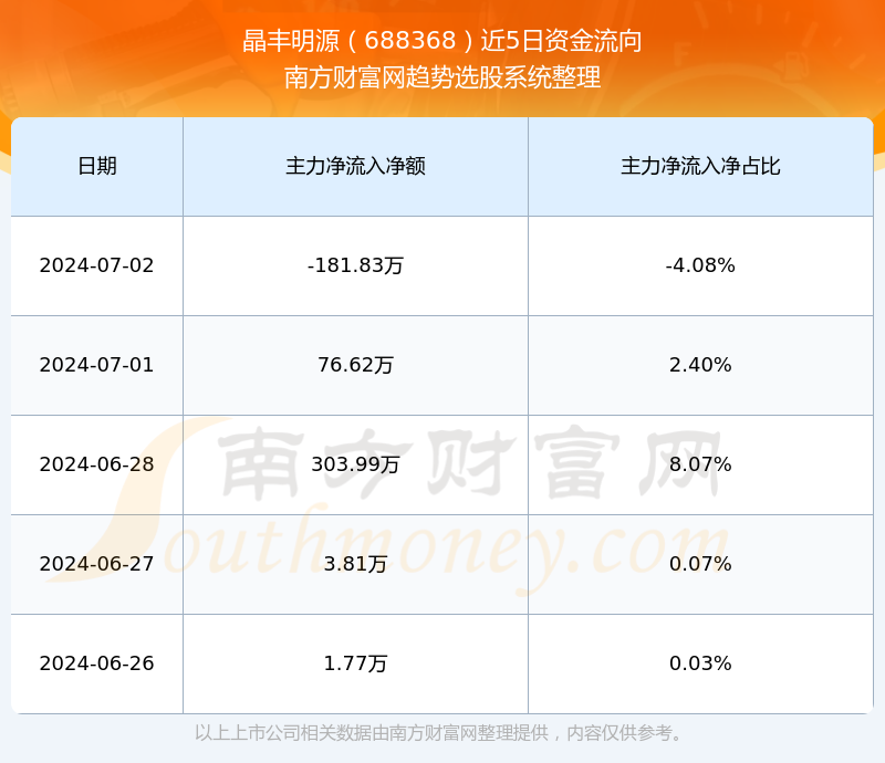 688368股吧的獨特魅力