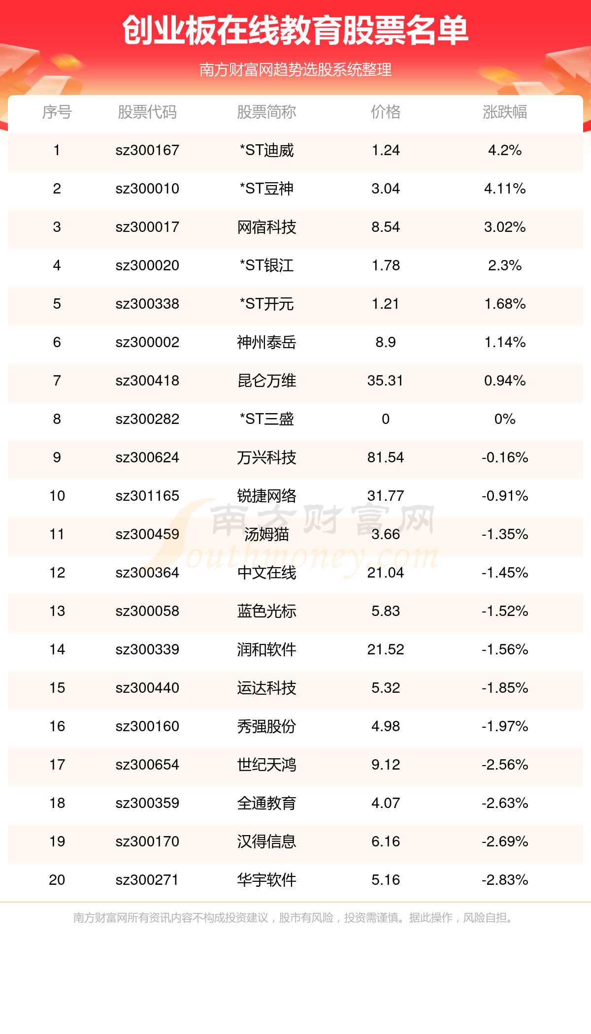 鄭百文股票更名歷程