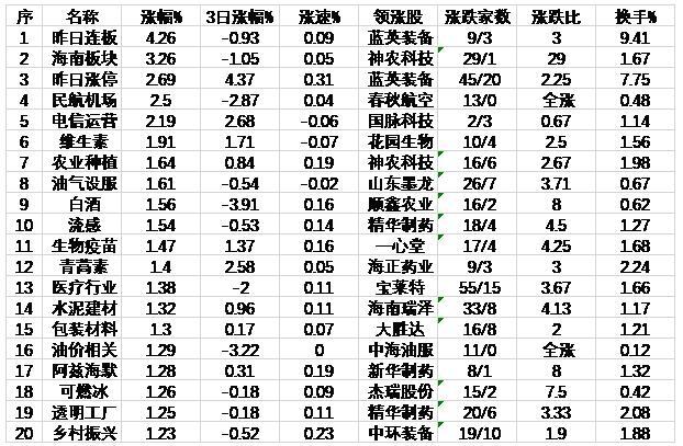 上證50指數(shù)走勢圖