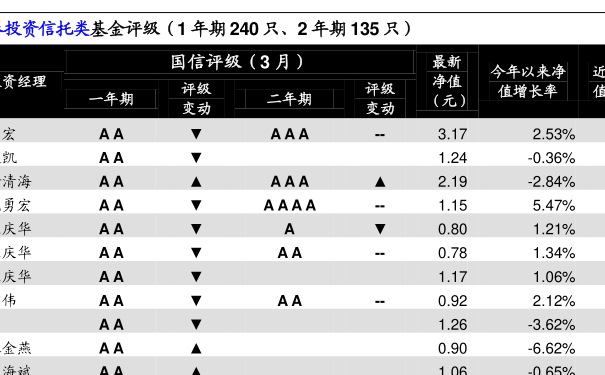 基金凈值解析