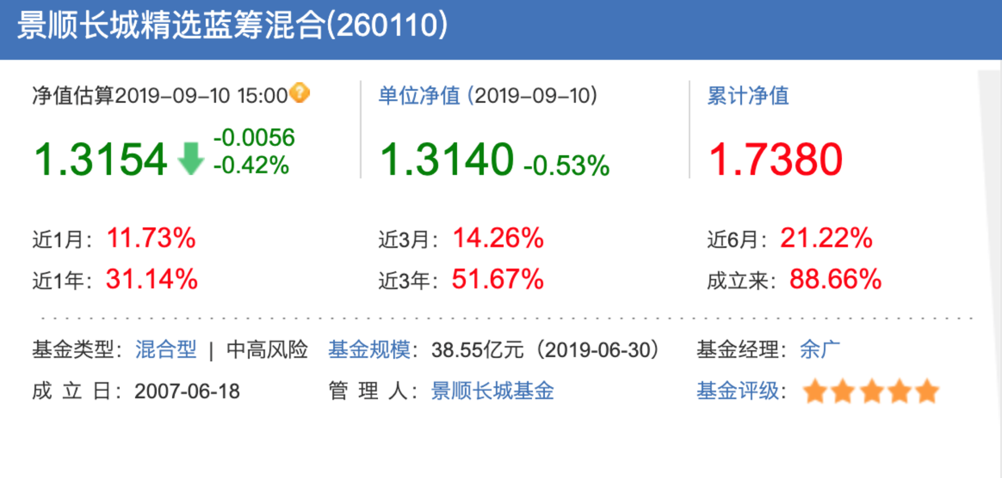 大成藍(lán)籌穩(wěn)健，長(zhǎng)期投資的穩(wěn)健之選，大成藍(lán)籌穩(wěn)健，長(zhǎng)期投資的穩(wěn)健之選