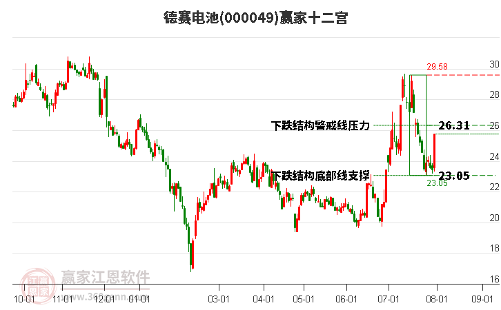 德賽電池股吧，探究電池行業(yè)的翹楚德賽電池股份有限公司，德賽電池股份有限公司，電池行業(yè)的翹楚探究