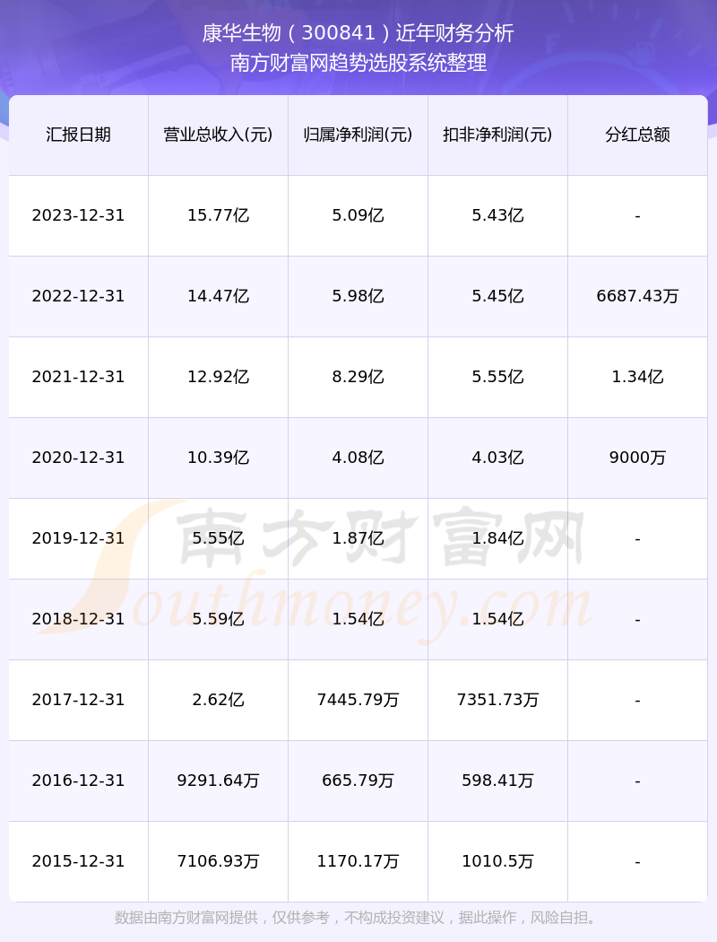 股票300841深度解析