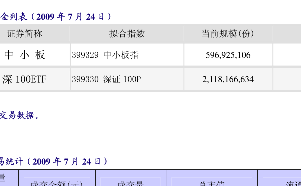 關于163115基金凈值查詢的詳細解讀，163115基金凈值查詢深度解讀