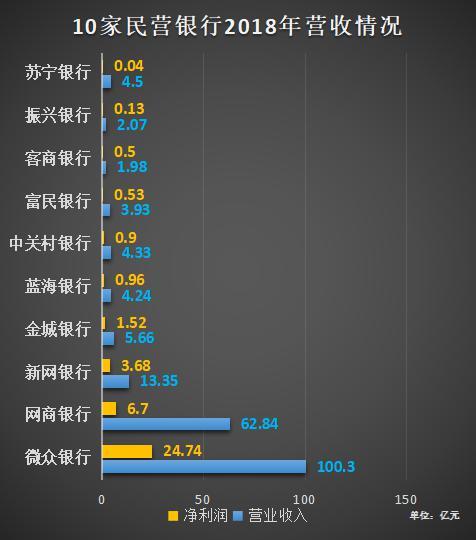 中國最穩(wěn)定的十大民營銀行，中國最穩(wěn)定的十大民營銀行排名榜單揭曉