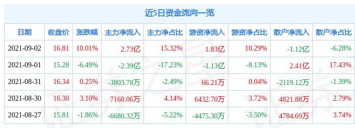 蘇州固锝股票明天還會漲嗎？——深度解析與市場預測，蘇州固锝股票深度解析與明日市場預測，漲勢能否持續(xù)？