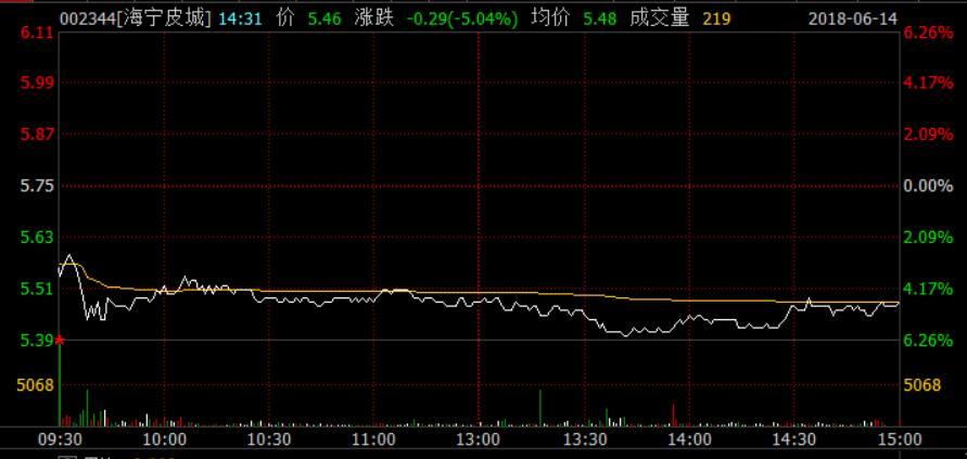 財經(jīng) 第593頁