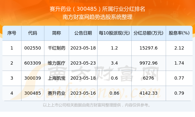 賽升藥業(yè)股吧，探究醫(yī)藥行業(yè)的翹楚，賽升藥業(yè)股吧，醫(yī)藥行業(yè)翹楚的深度探究