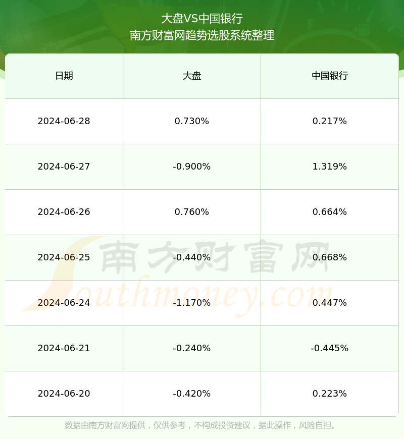 股票代碼601988聚焦分析