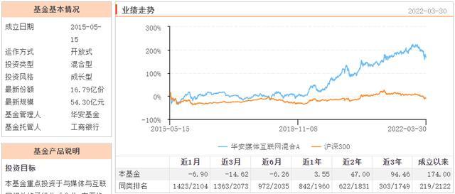 基金000711今日凈值的深度解析，基金000711今日凈值深度解析與走勢預(yù)測