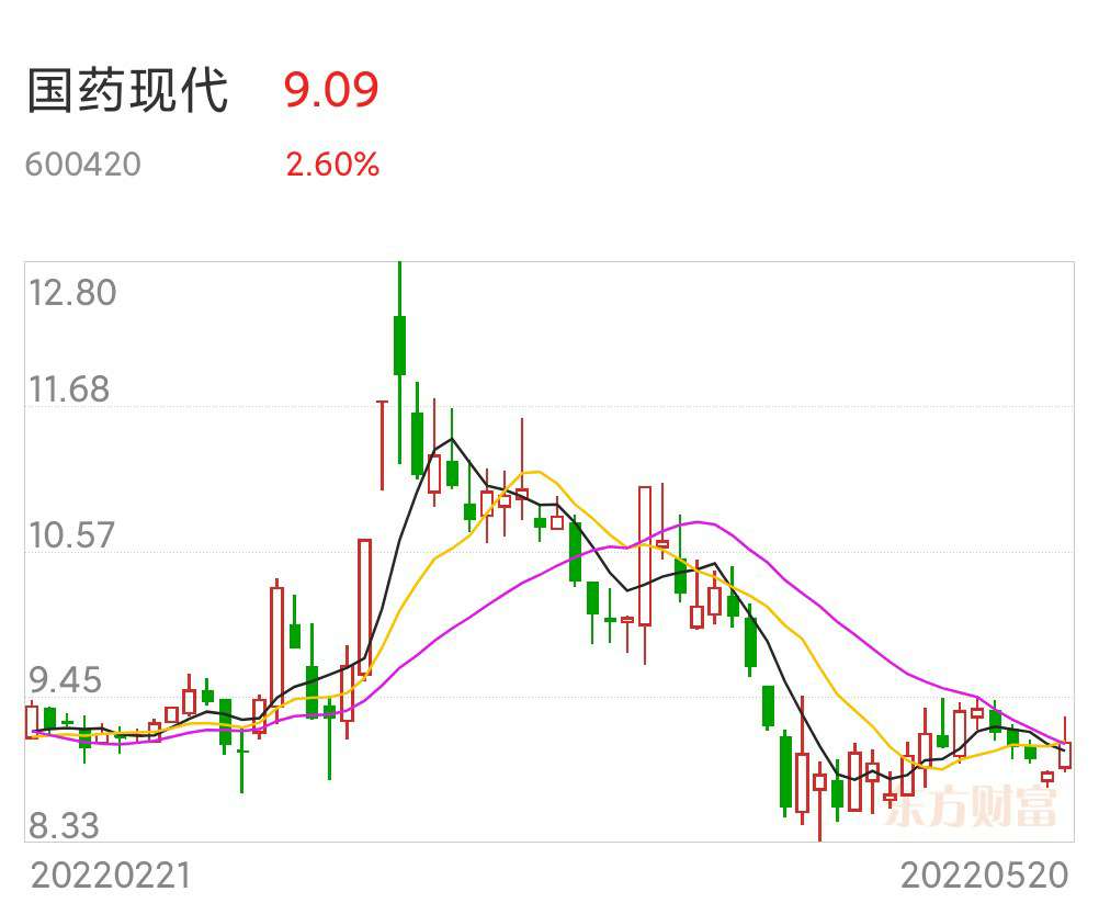 醫(yī)藥行業(yè)最新動態(tài)與前景展望