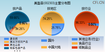 美盈森股吧