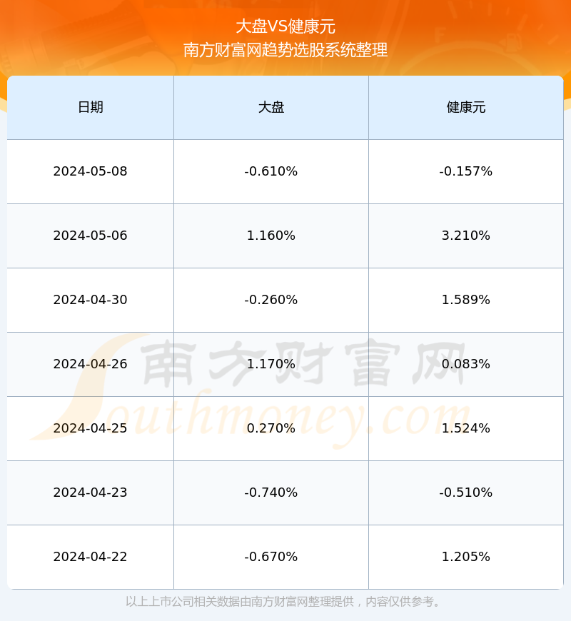 健康元股票行情深度解析，健康元股票行情全面解析