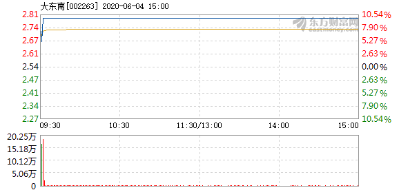 大東南目標(biāo)價(jià)的戰(zhàn)略定位與市場(chǎng)策略，大東南目標(biāo)價(jià)的戰(zhàn)略定位與精準(zhǔn)市場(chǎng)策略