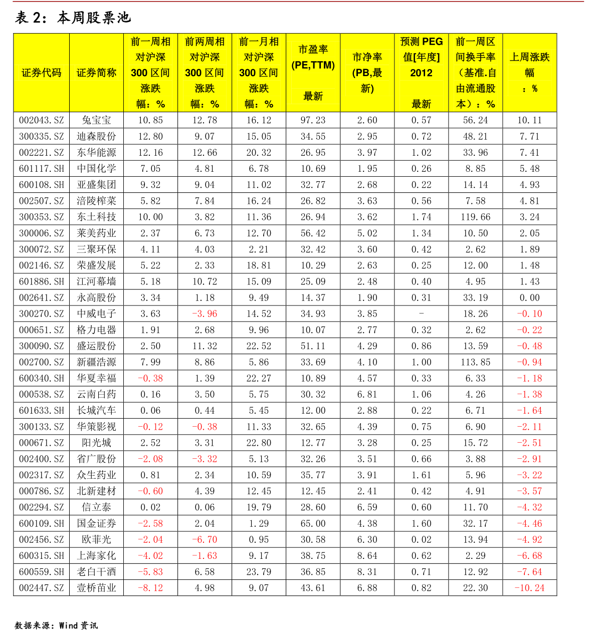 掌握股市動態(tài)，深度解析600838股票實時行情，深度解析股市動態(tài)，聚焦600838股票實時行情掌握策略