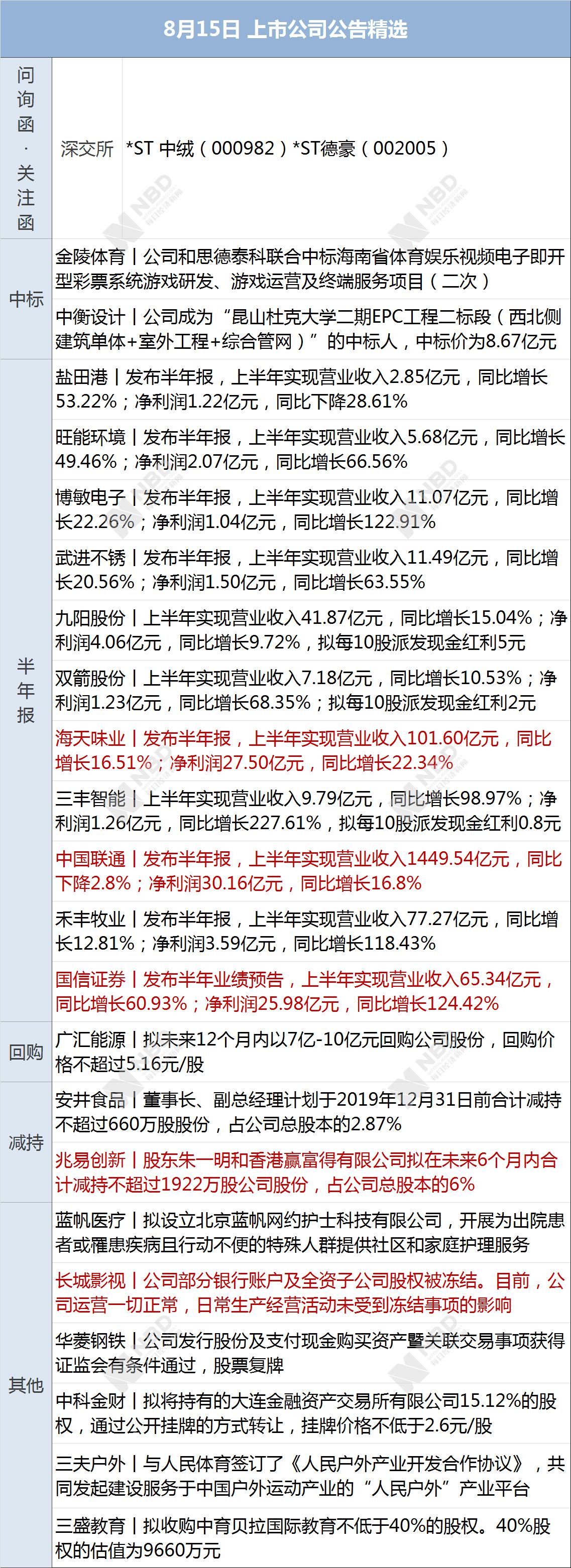 奧維通信股票