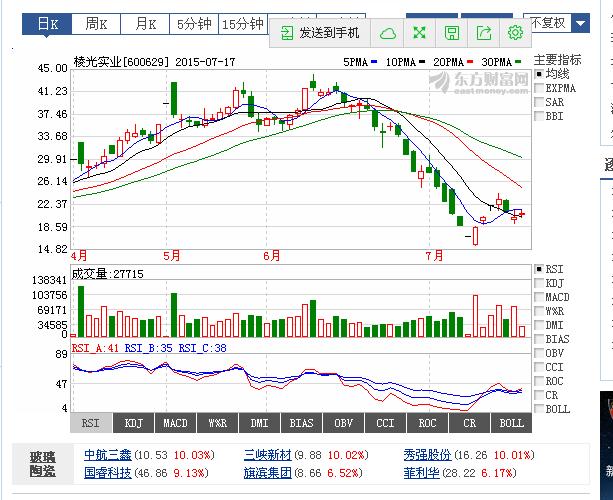 揭秘股市風(fēng)云變幻，聚焦000721股票最新行情分析，揭秘股市風(fēng)云變幻，聚焦000721股票最新行情揭秘