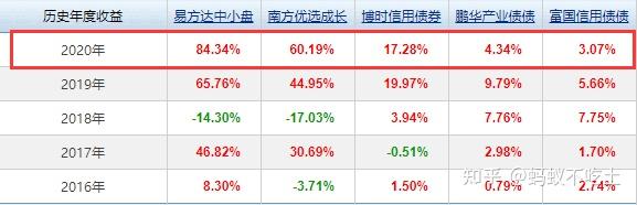 關于華夏行業(yè)輪動混合基金（代碼，070011）今日凈值分析的文章，華夏行業(yè)輪動混合基金今日凈值深度解析（代碼，070011）