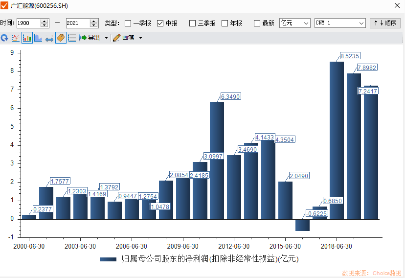 廣匯能源