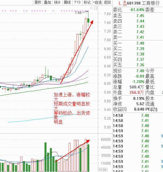 這幾天股票為什么一直跌