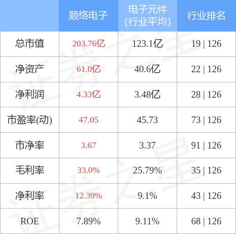 探索002138股吧，股市中的獨特社區(qū)與投資者的智慧之地，揭秘股市社區(qū)，002138股吧——投資者的智慧聚集地