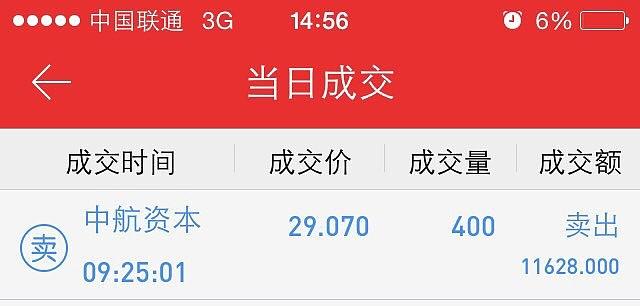 600705股吧