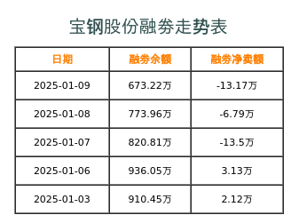 寶鋼股份最新價格動態(tài)分析