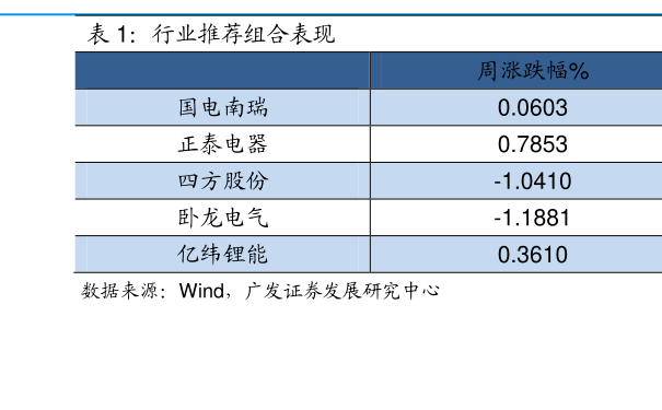 投資策略與長(zhǎng)期價(jià)值解析