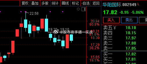 華陽國際股吧，探索股市新動(dòng)向，聚焦企業(yè)成長潛力，華陽國際股吧，探索股市新動(dòng)態(tài)，聚焦企業(yè)成長潛力