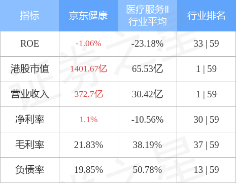 京東健康股票，投資健康科技領(lǐng)域的潛力股，京東健康股票，健康科技領(lǐng)域的潛力投資標(biāo)的