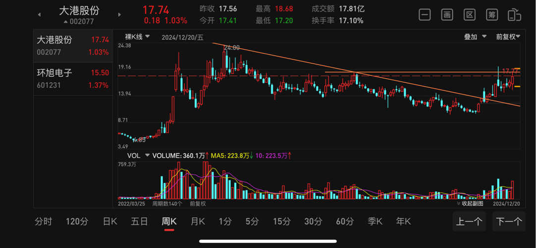 大港股份002077股吧深度解析，大港股份（股票代碼，002077）深度解析與股吧熱議