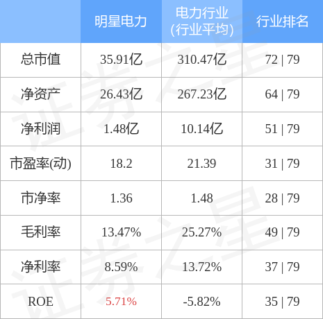 weiming 第16頁