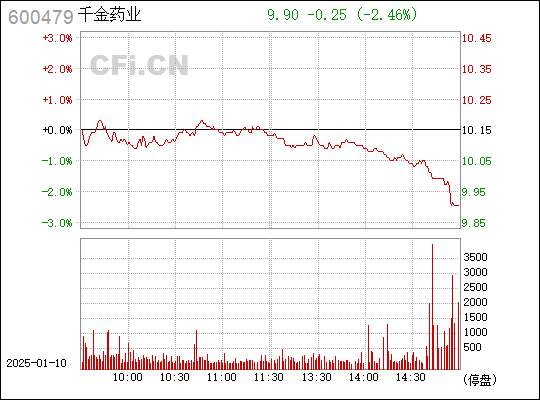 千金藥業(yè)股（股票代碼，600479）的市場(chǎng)潛力和投資前景分析，千金藥業(yè)（股票代碼，600479）市場(chǎng)潛力與投資前景深度解析