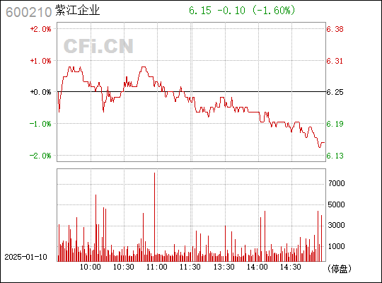 紫江企業(yè)(600210)股吧