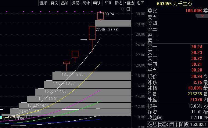 星空獵人 第15頁