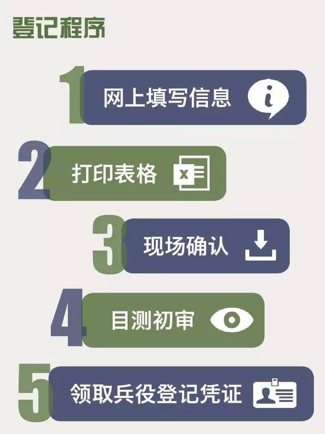 關(guān)于多次報名征兵的可能性探討——以三次報名為例，多次報名征兵的可行性探討，以三次報名為例分析