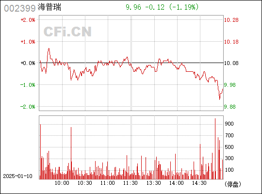 香港 第587頁